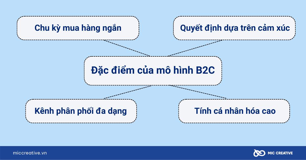 b2c là gì