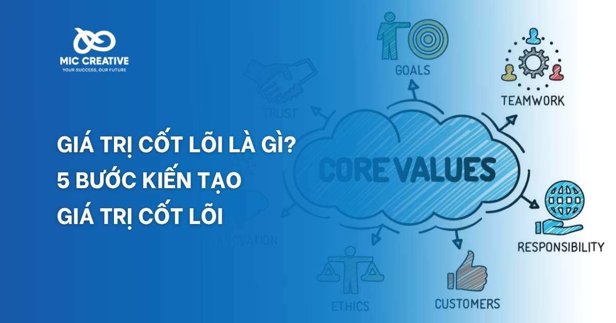 Giá trị cốt lõi là gì? 5 bước kiến tạo giá trị cốt lõi