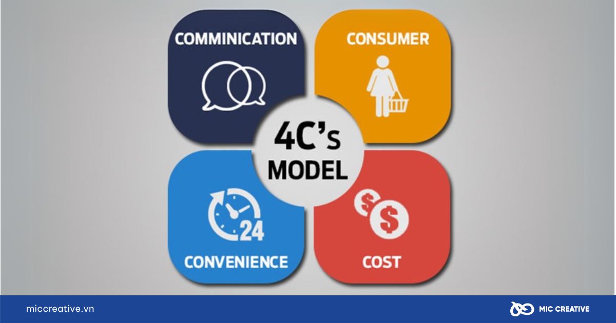 marketing căn bản
