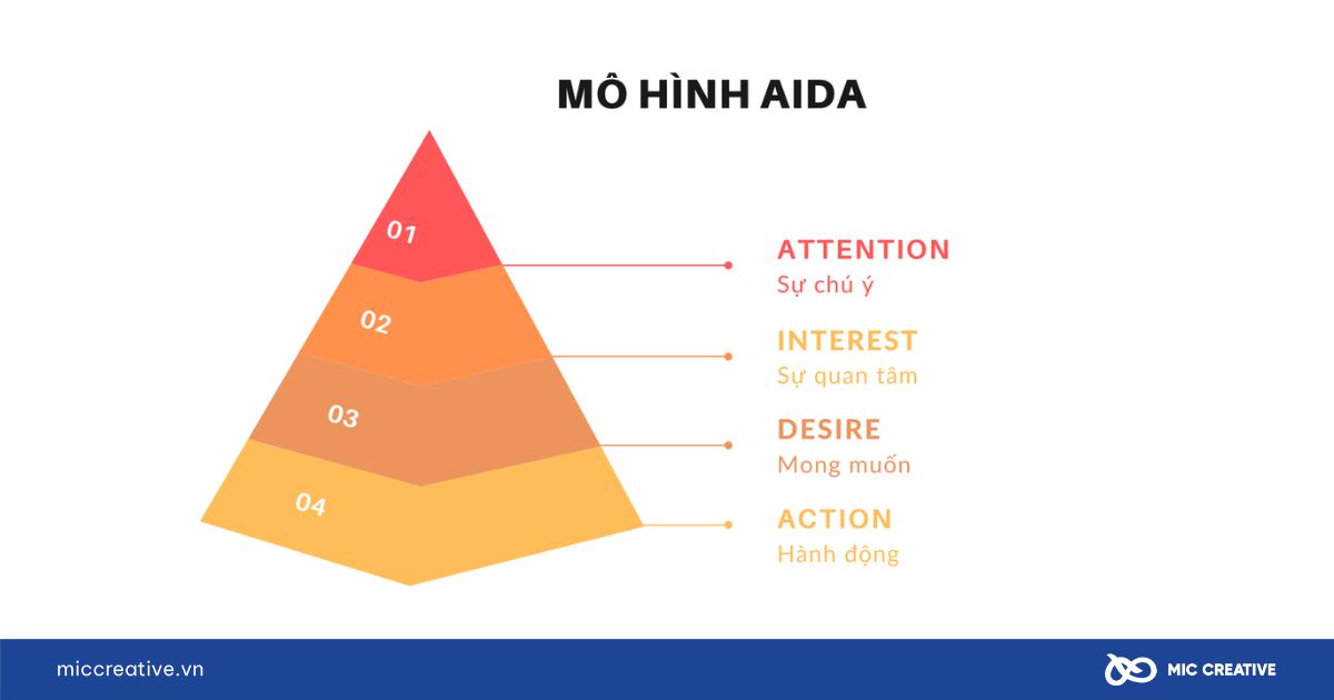 marketing căn bản