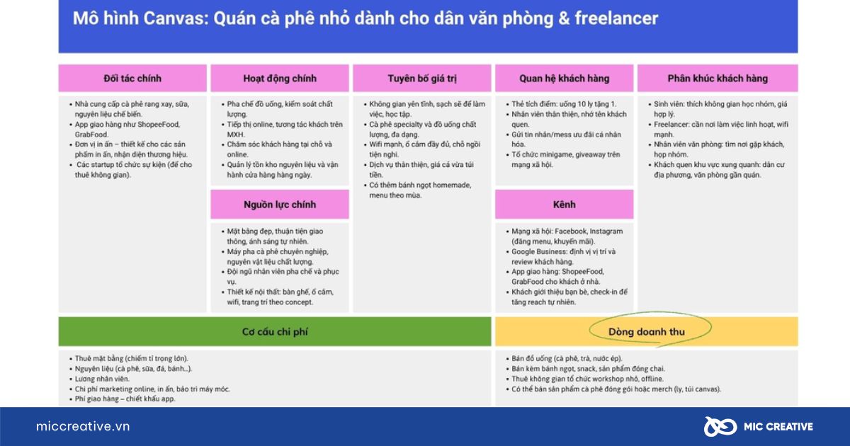 mô hình canvas