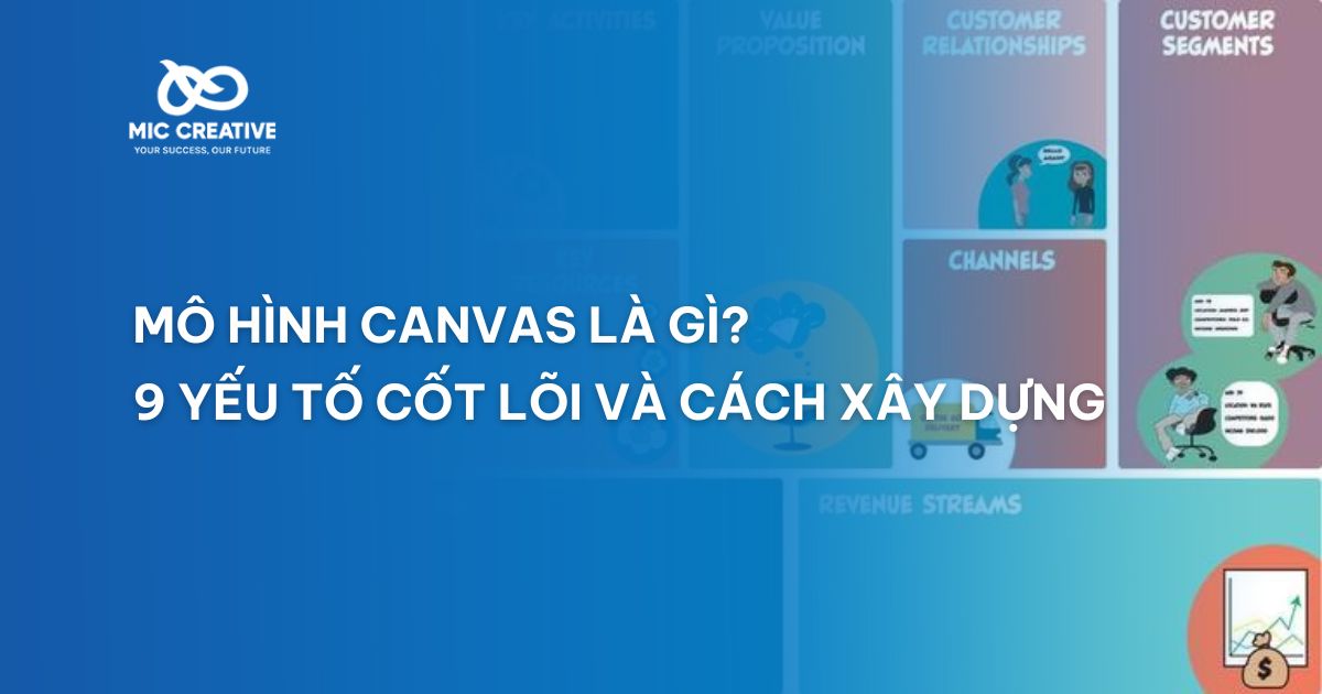 Mô hình Canvas là gì? 9 yếu tố cốt lõi và cách xây dựng