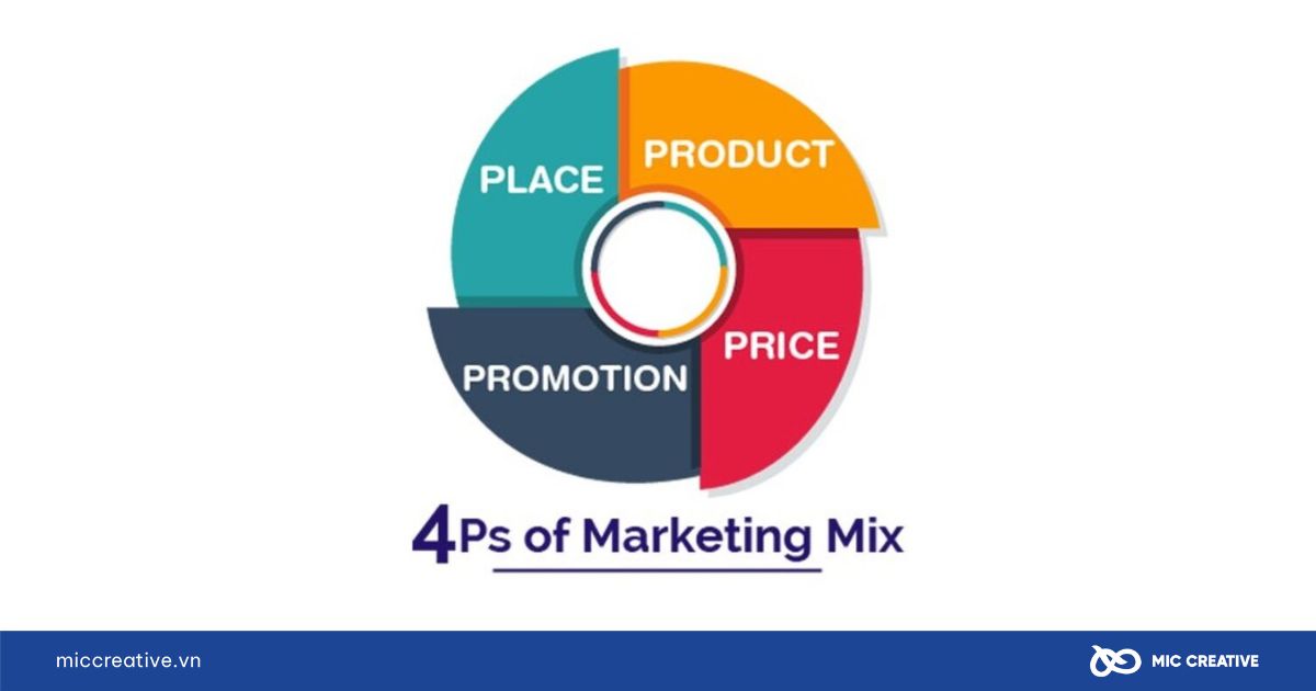 marketing căn bản