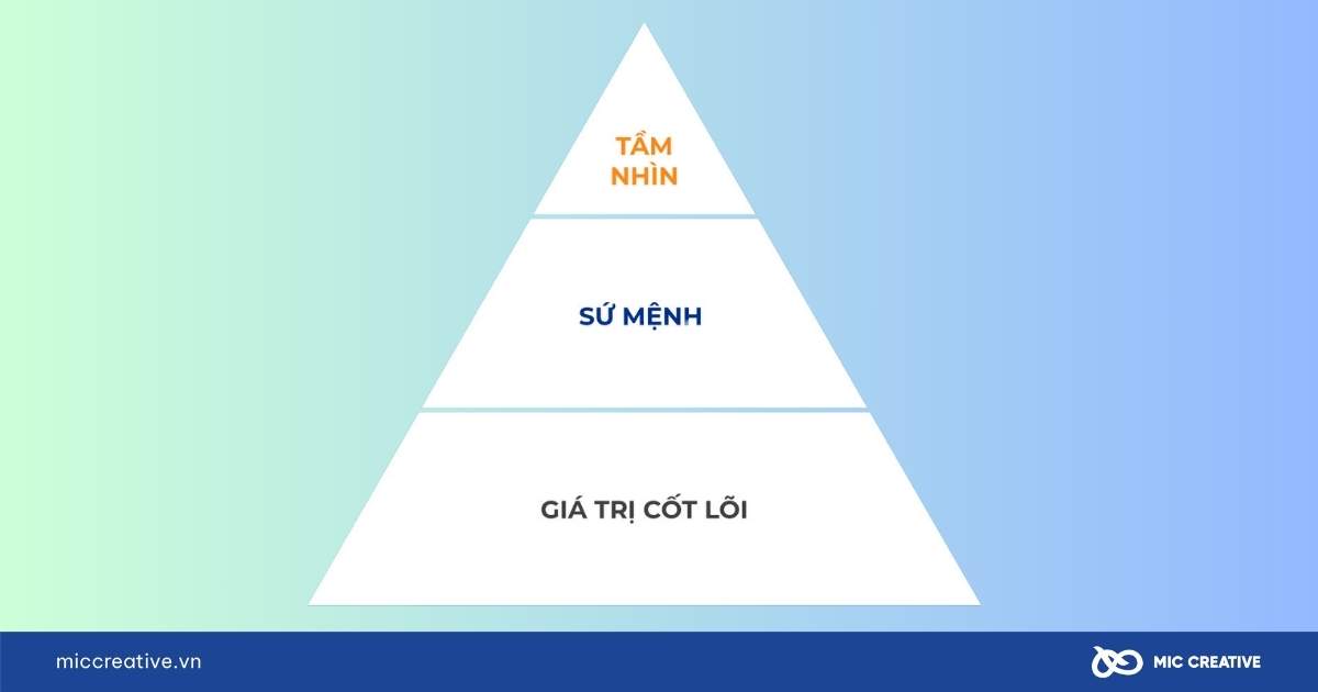 giá trị cốt lõi