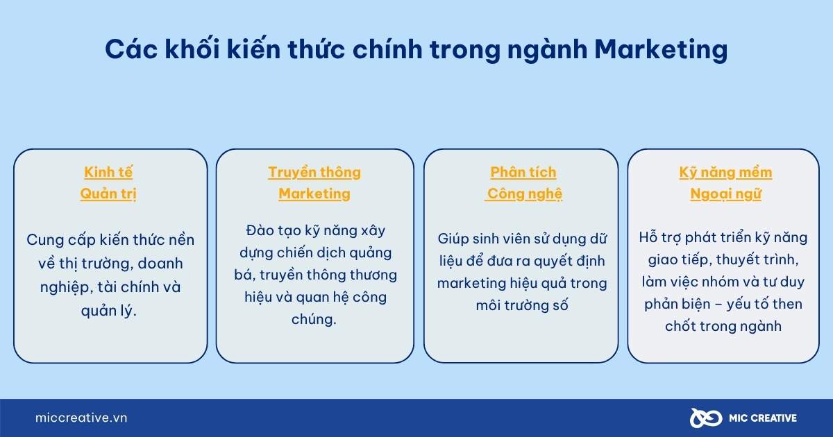 ngành marketing