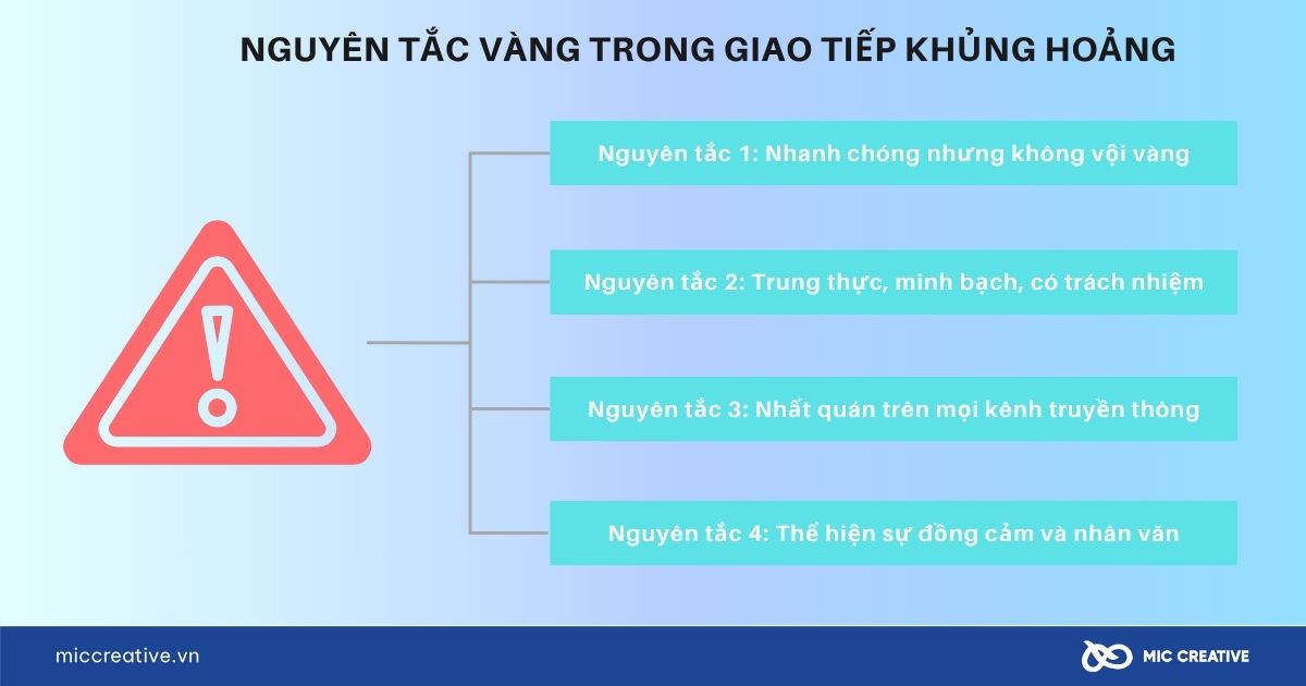 Nguyên tắc vàng trong giao tiếp khủng hoảng