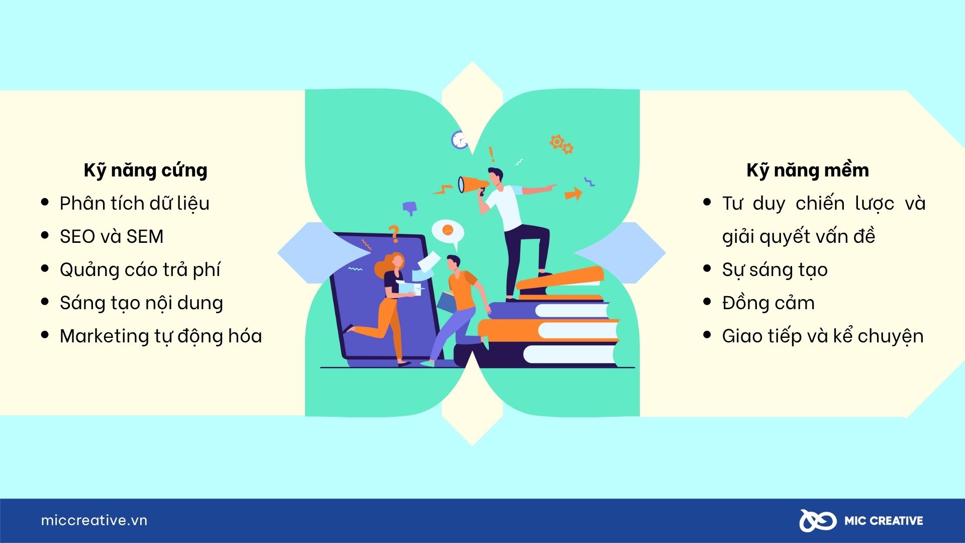 Những kỹ năng cần có của một Marketer giỏi