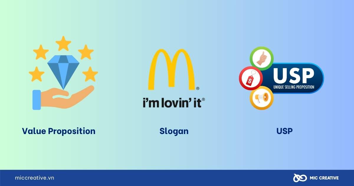 value proposition