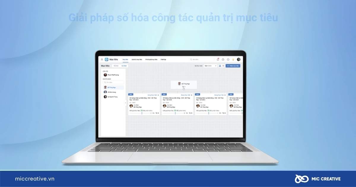 Phần mềm OKR