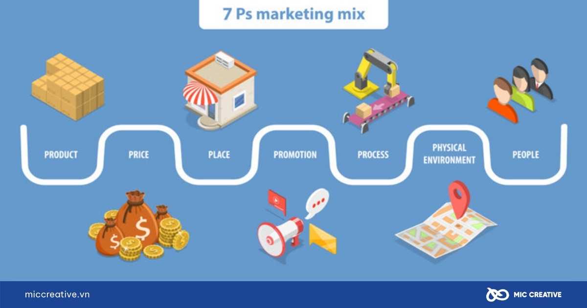 7p trong marketing