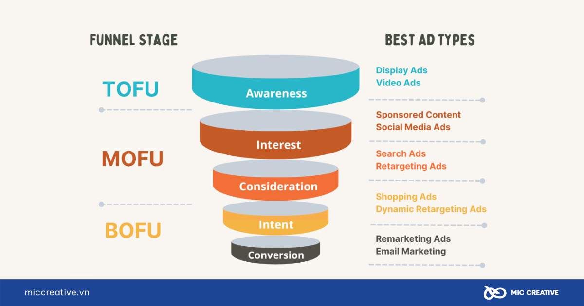 phễu marketing