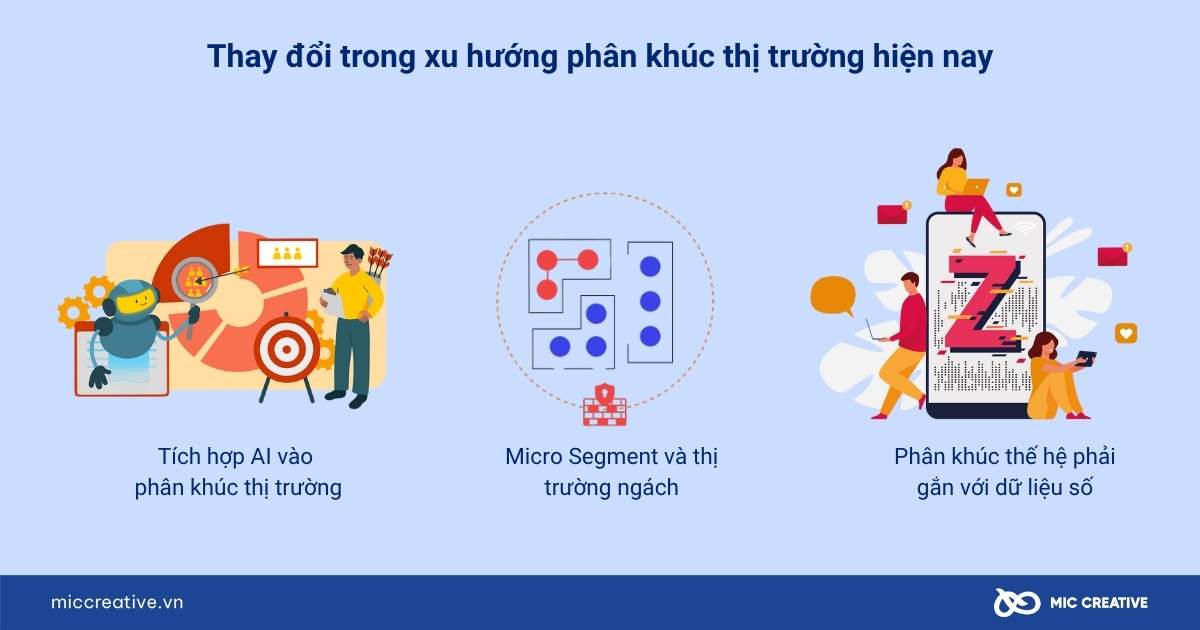 phân khúc thị trường