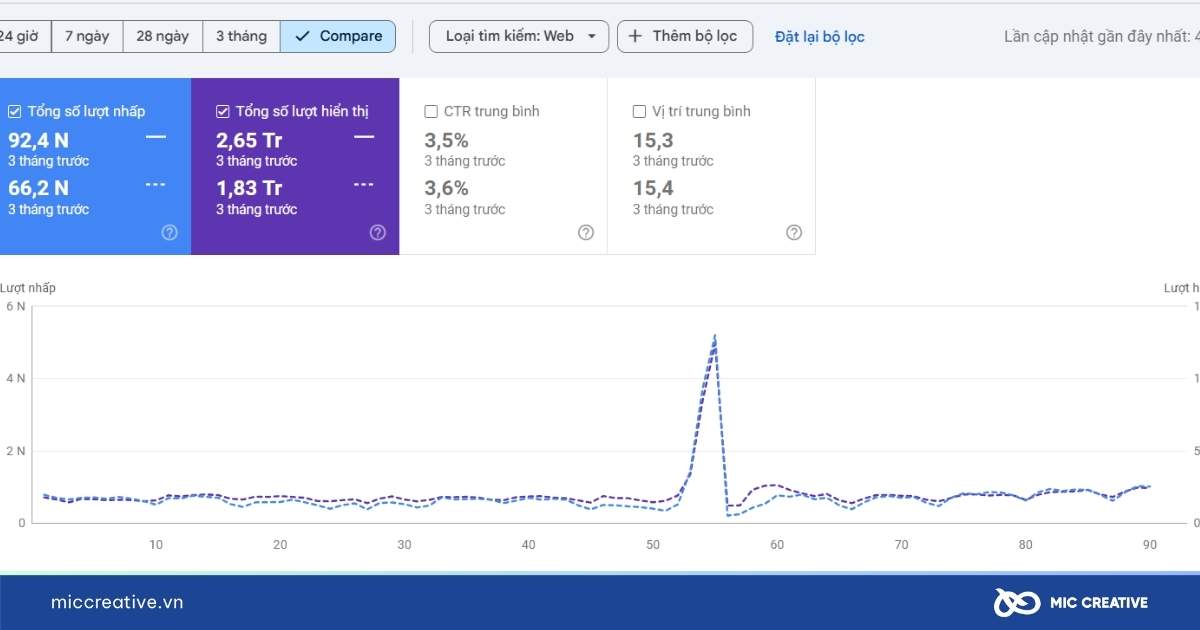 Google sandbox
