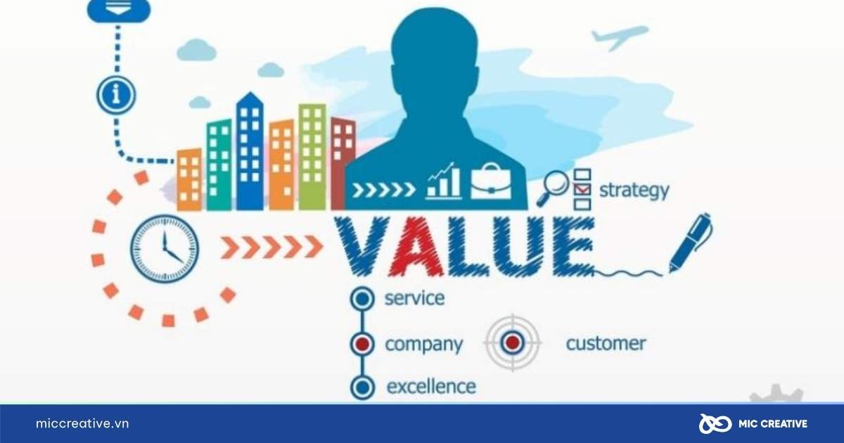 value proposition