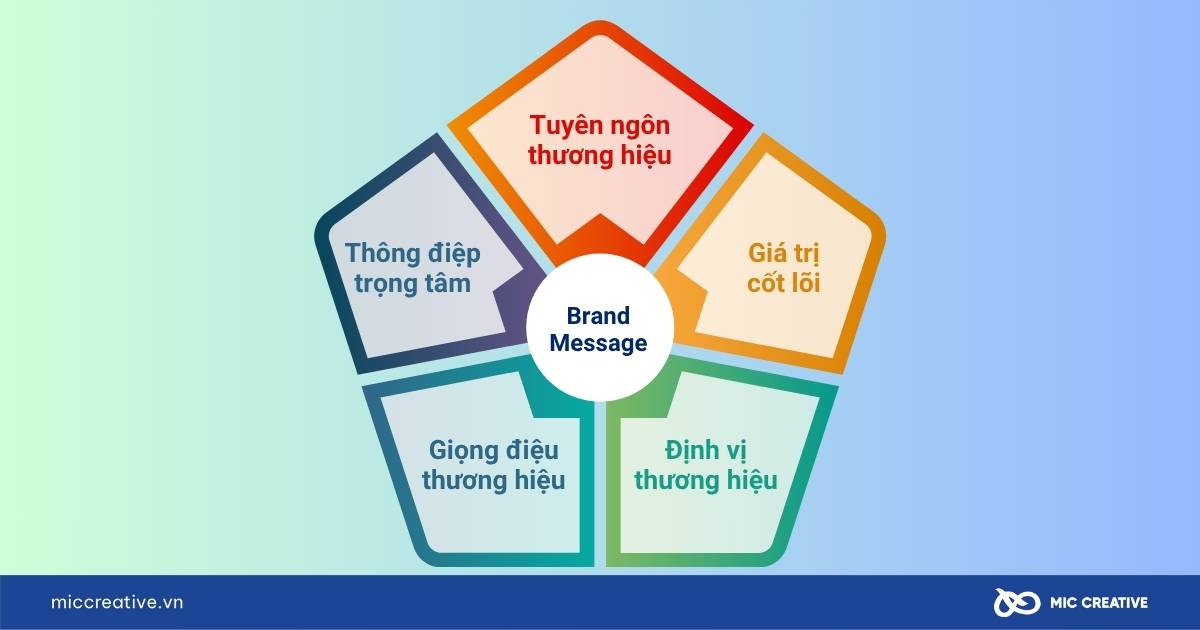 cách tích hợp brand message vào nội dung
