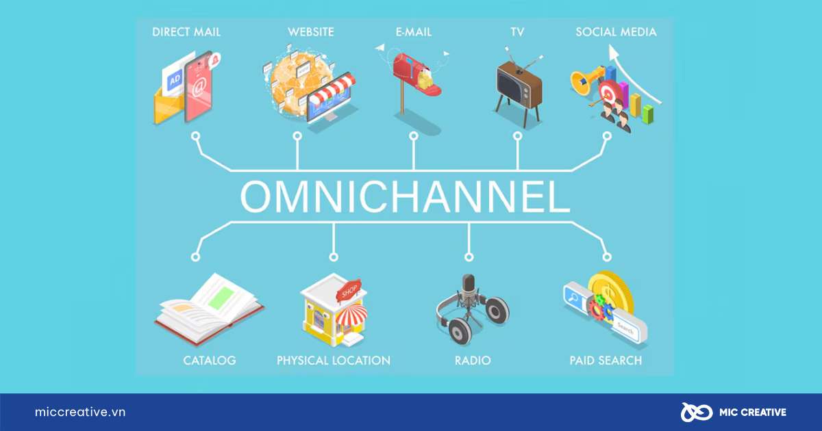 E commerce