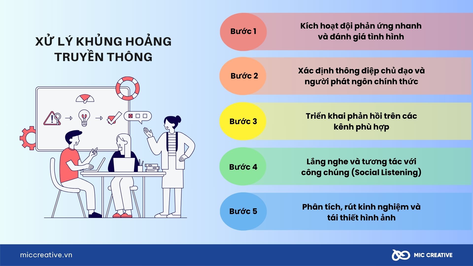 5 bước xử lý khủng hoảng truyền thông