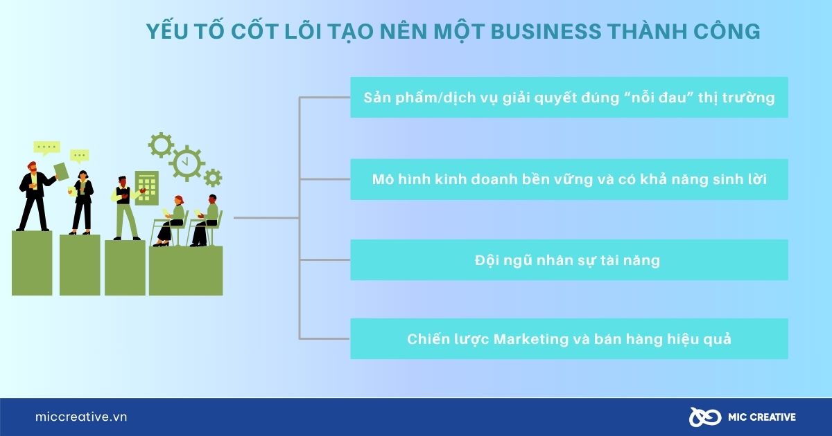 Các yếu tố cốt lõi tạo nên một Business thành công