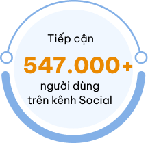 Khu Công Nghiệp Kim Thành Group 1964 1 1