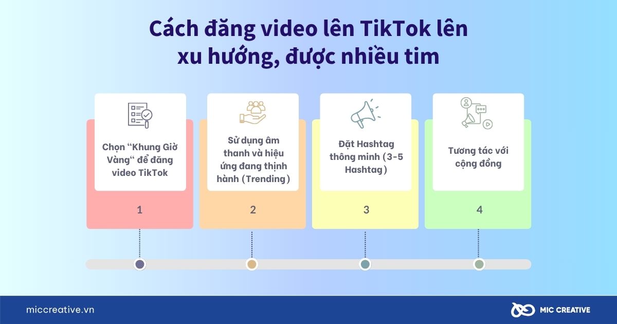 Cách đăng video lên TikTok lên xu hướng, được nhiều tim