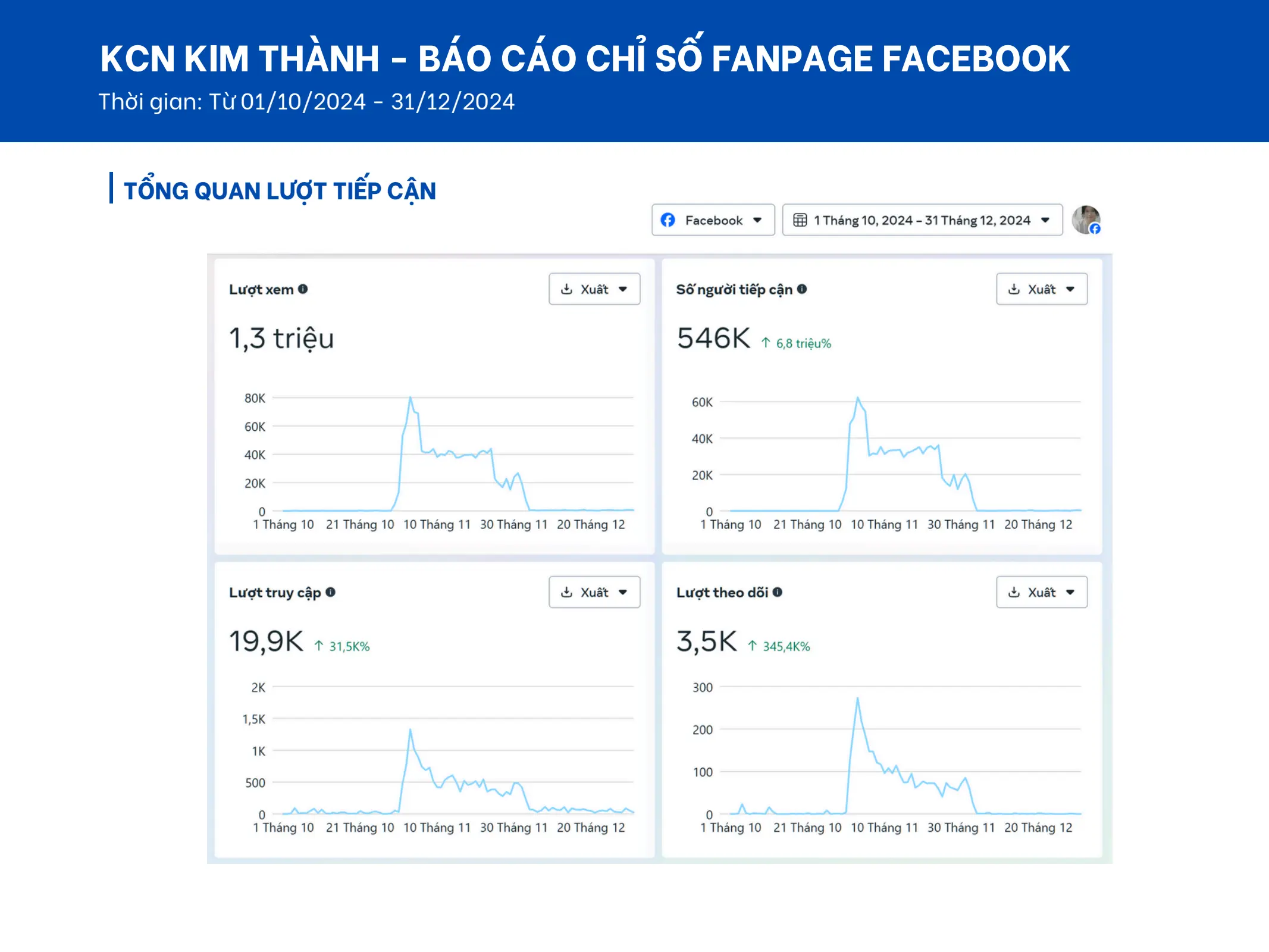 Truyền thông đa kênh KCN Kim Thành dbd6db391a7984af430c556f4fe4d73e78ee75ae