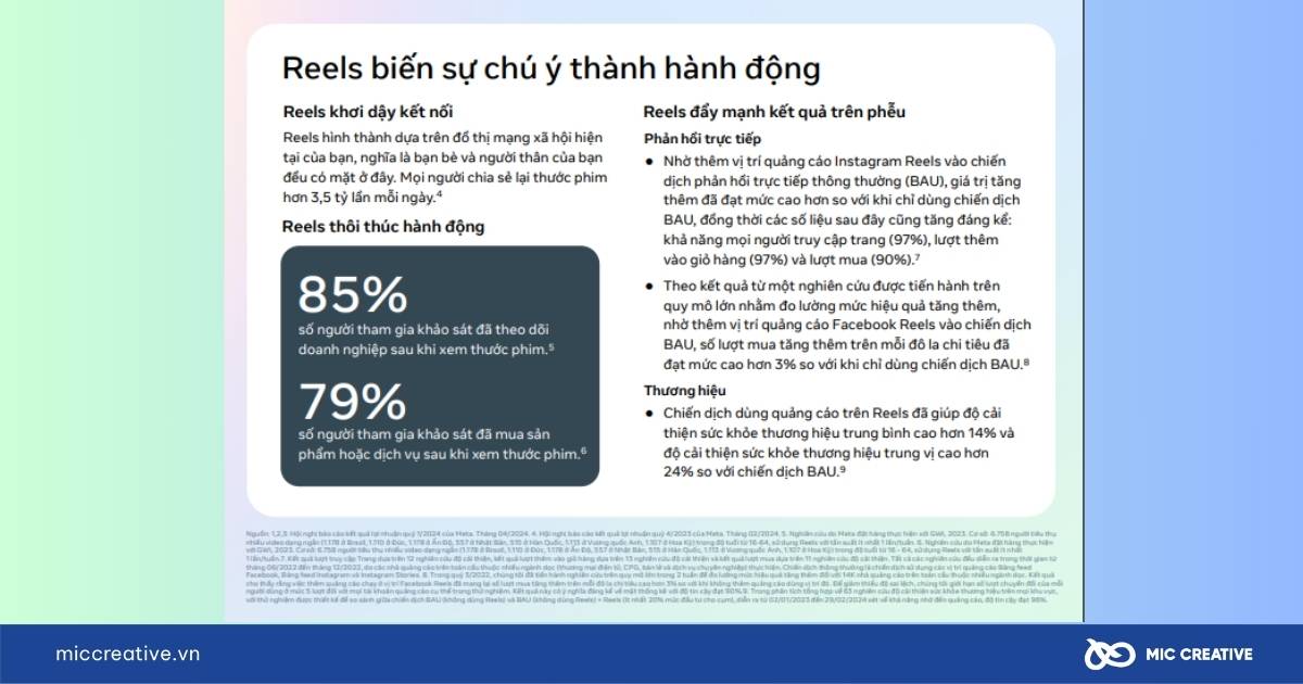 Meta chia sẻ bí quyết tối ưu quảng cáo Reels