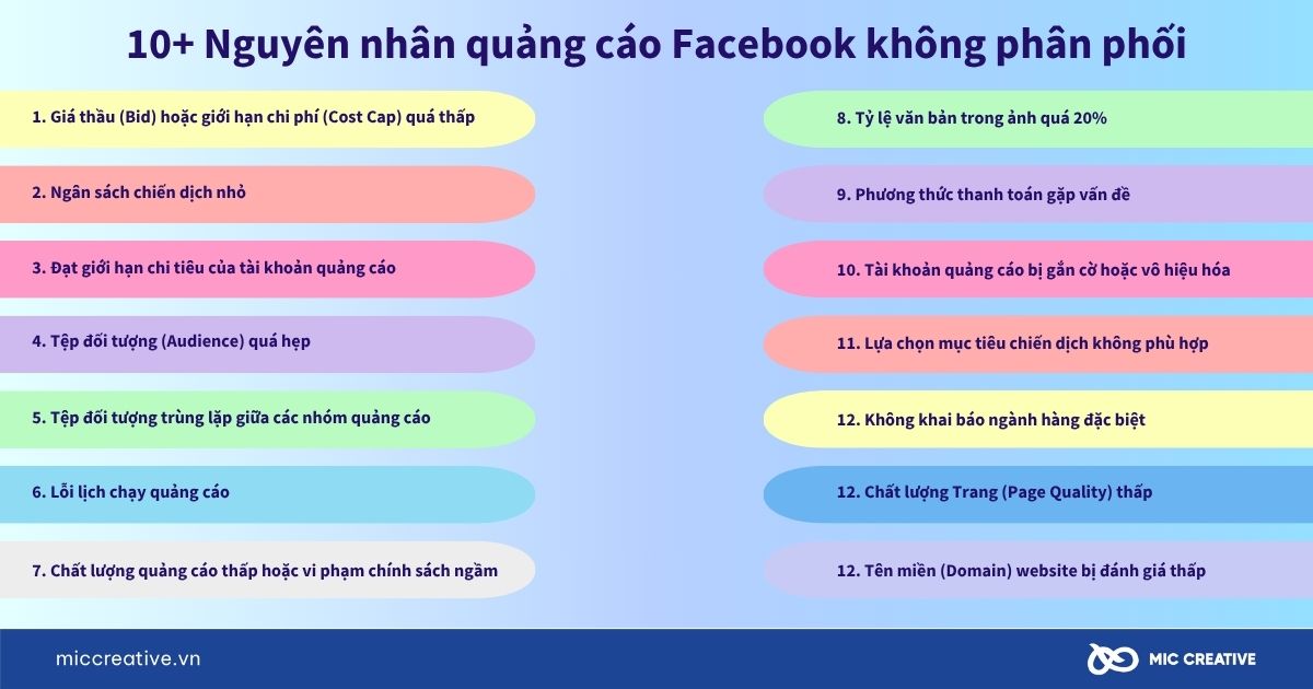 10+ Nguyên nhân quảng cáo Facebook không phân phối