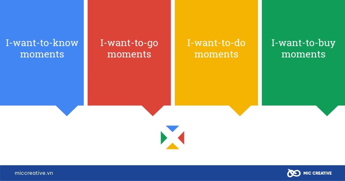micro-moments trong marketing