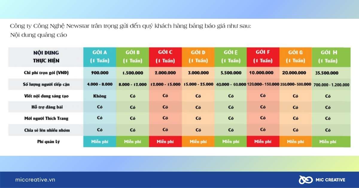 công ty quảng cáo facebook