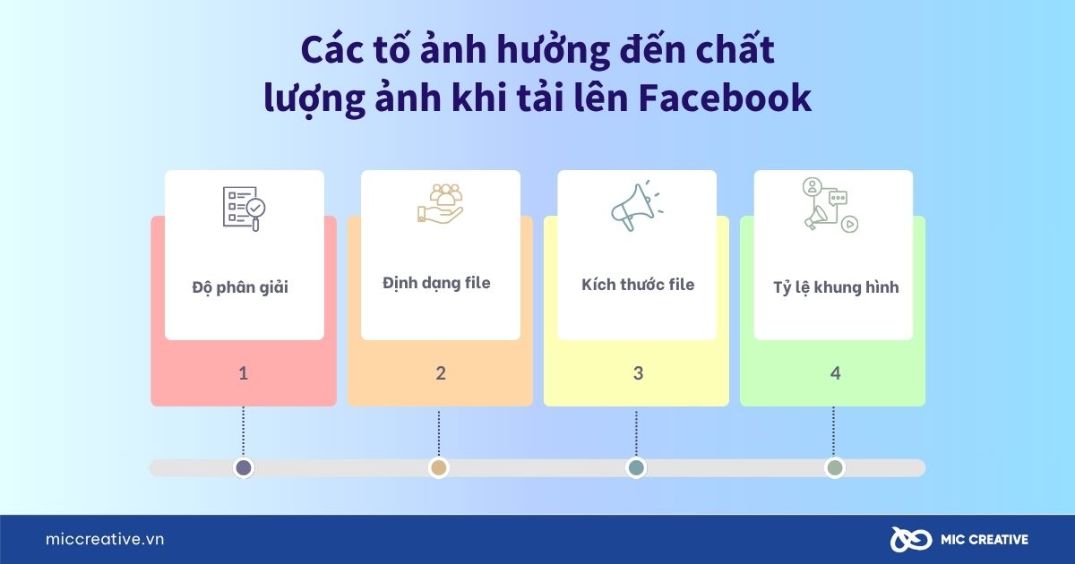 Các tố ảnh hưởng đến chất lượng ảnh khi tải lên Facebook