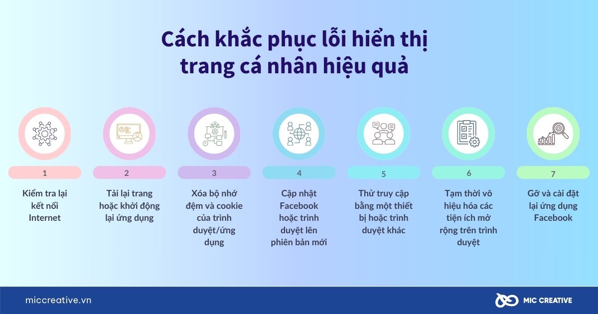 ách khắc phục lỗi hiển thị trang cá nhân hiệu quả
