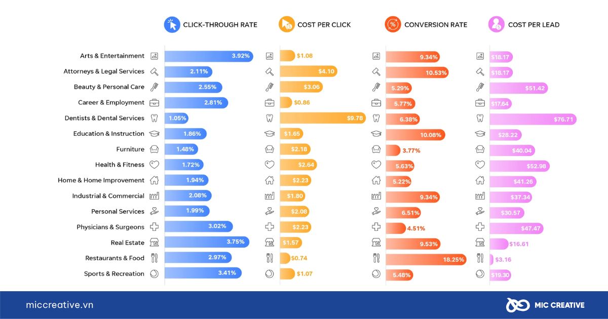 bảng giá chạy quảng cáo facebook