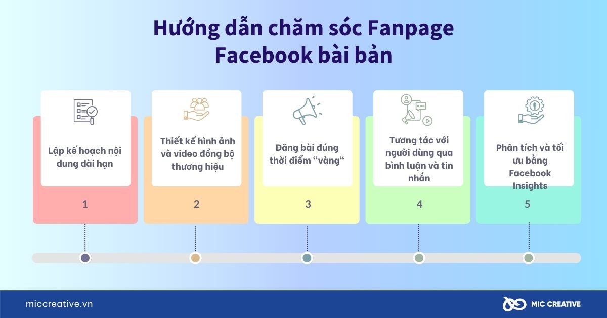 Hướng dẫn chăm sóc Fanpage Facebook bài bản