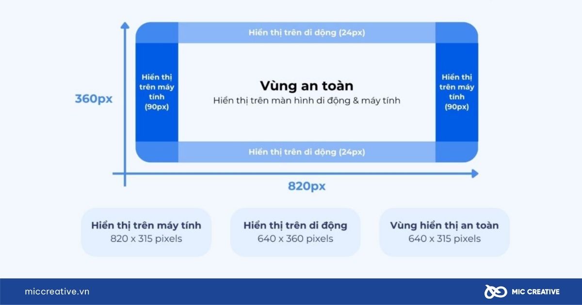 kích thước ảnh bìa trang cá nhân facebook