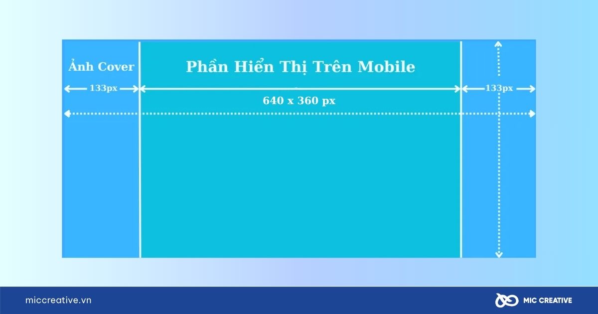 Kích thước ảnh bìa Fanpage Facebook trên điện thoại