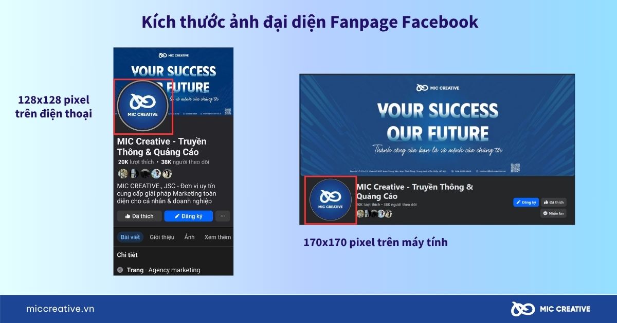 Kích thước ảnh đại diện Fanpage Facebook