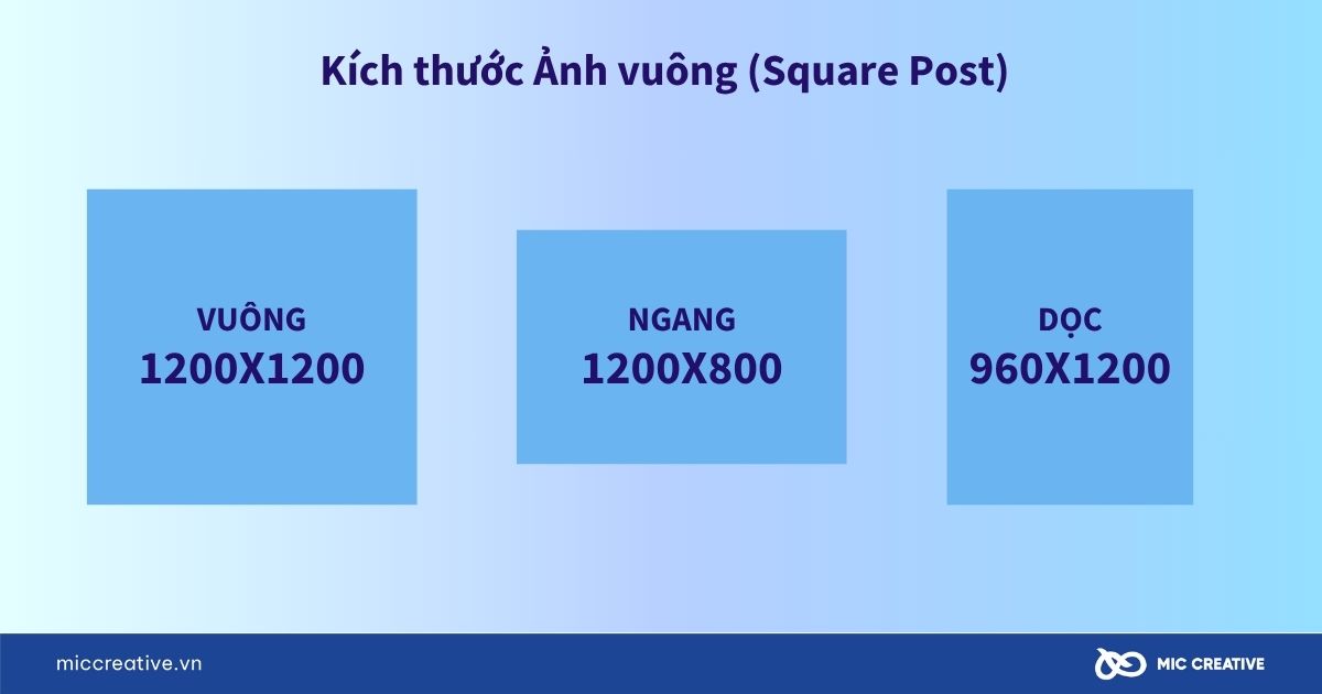 Kích thước ảnh bài đăng Fanpage Facebook
