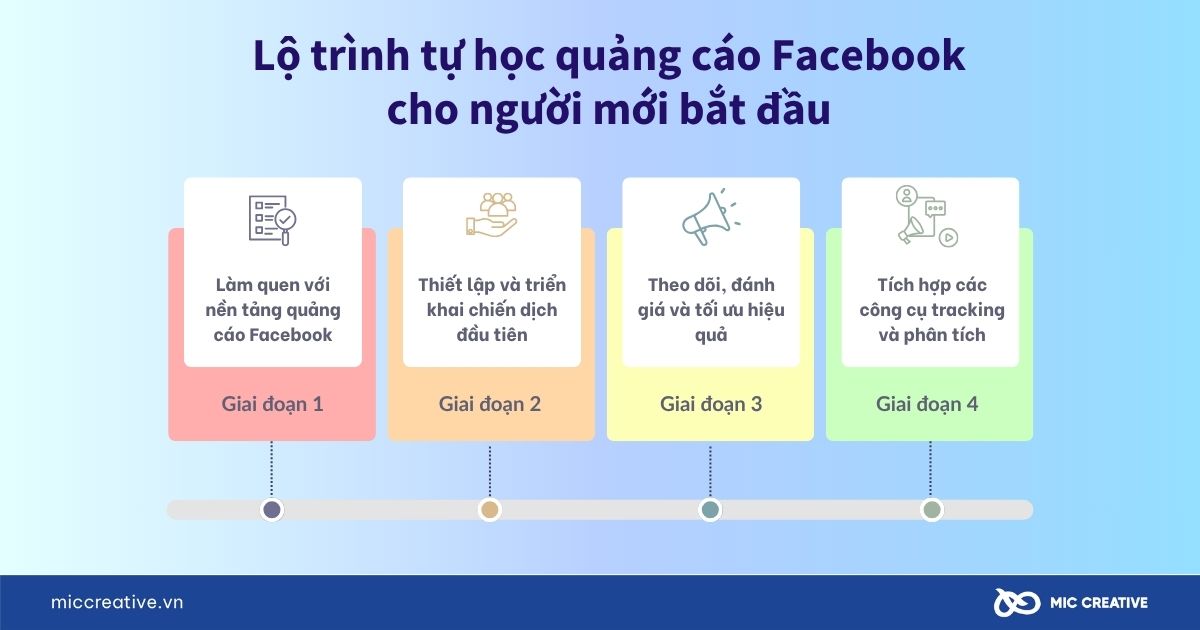 Lộ trình tự học quảng cáo Facebook cho người mới bắt đầu
