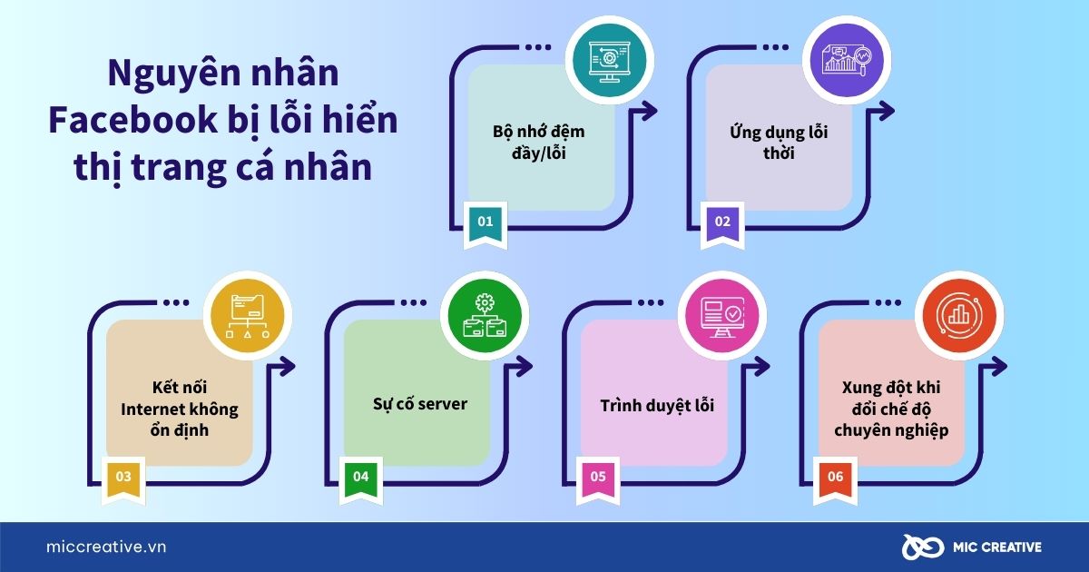 Nguyên nhân Facebook bị lỗi hiển thị trang cá nhân