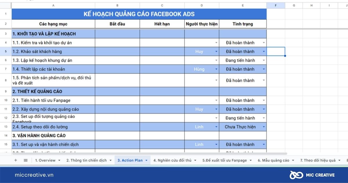mẫu báo cáo facebook ads