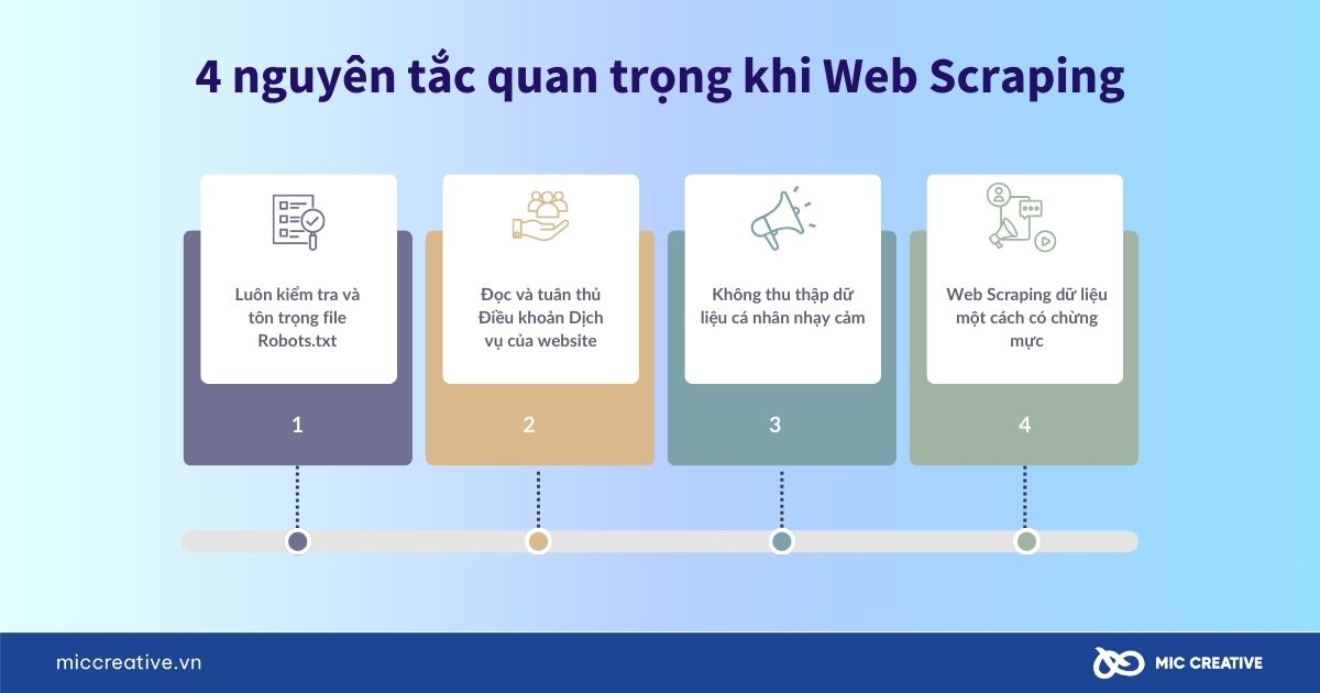 Web Scraping