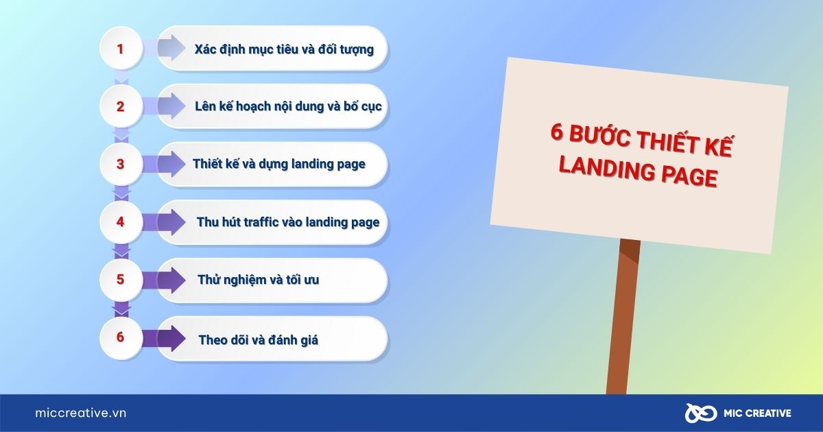 landing page là gì