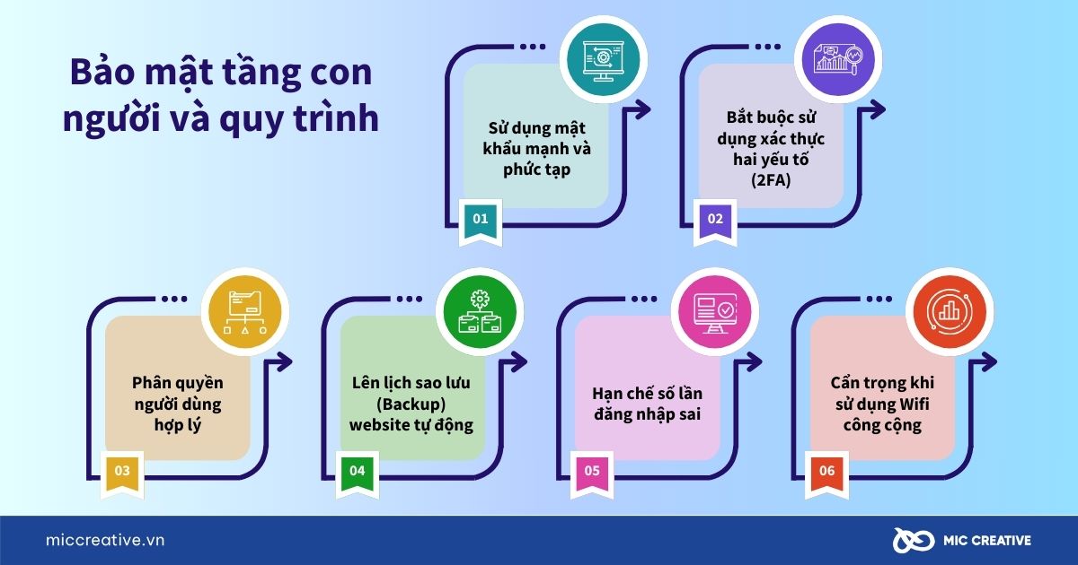 Bảo mật tầng con người và quy trình