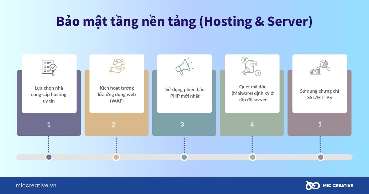 Bảo mật tầng nền tảng