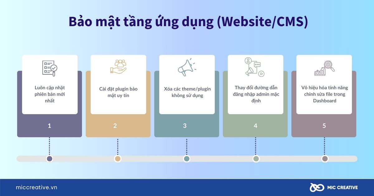 Bảo mật tầng ứng dụng