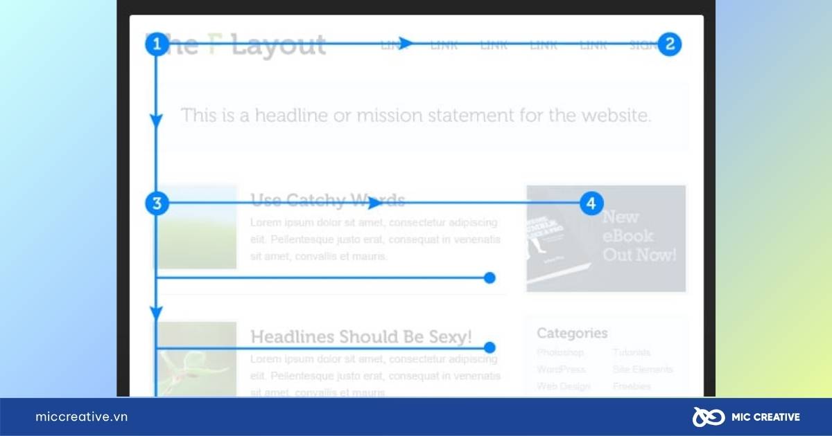 Layout website