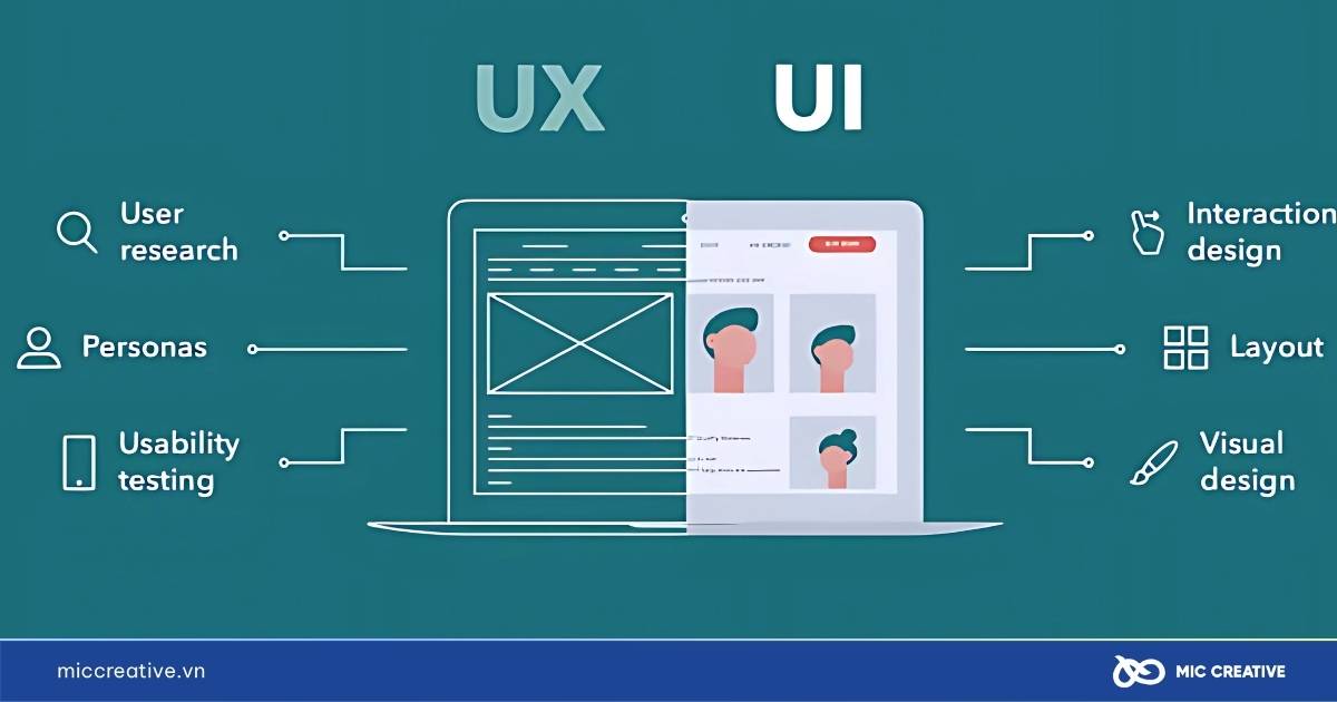 quy trình thiết kế website