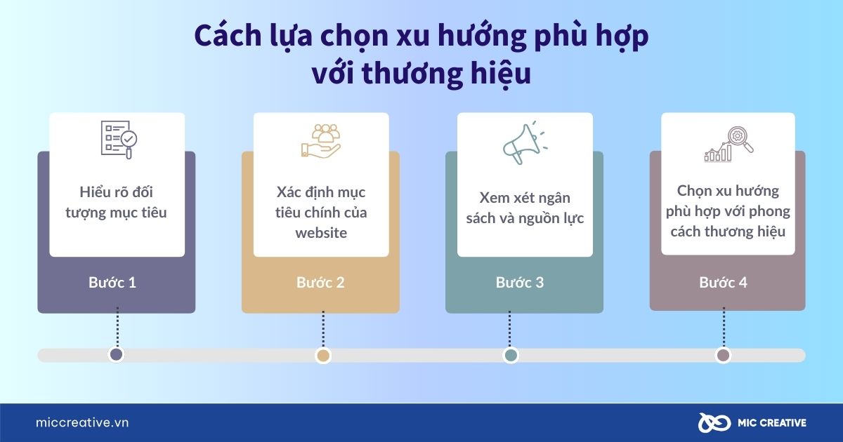 Cách lựa chọn xu hướng thiết kế website phù hợp
