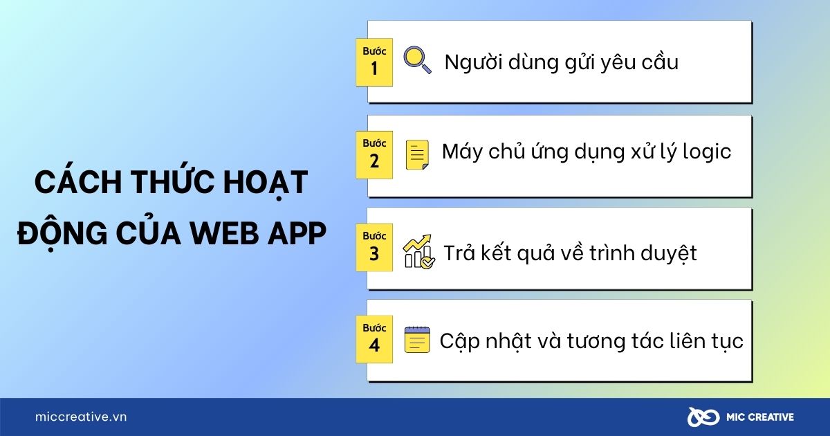 Cách thức hoạt động của Web app