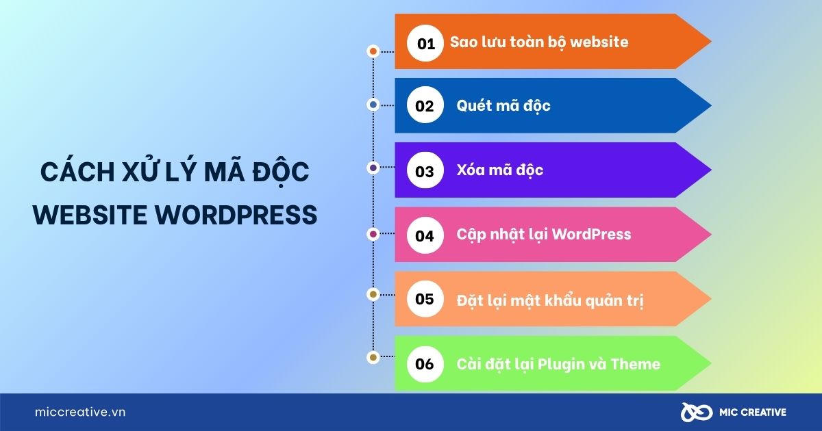Cách xử lý mã độc website WordPress